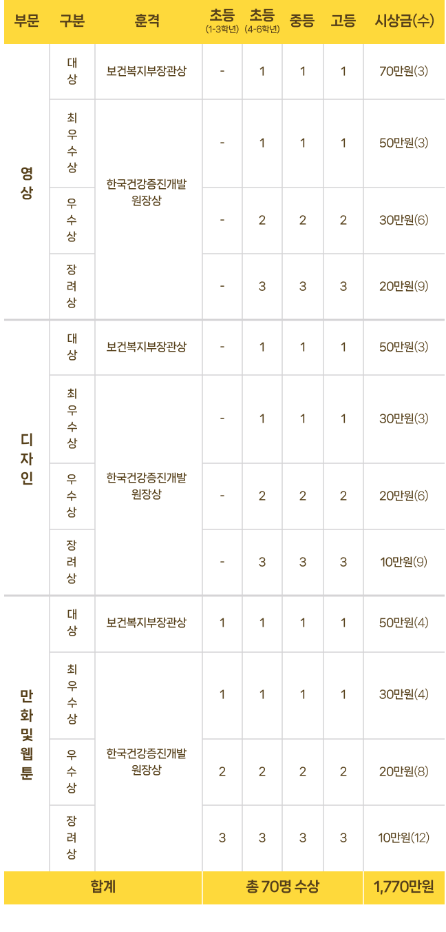 시상내역